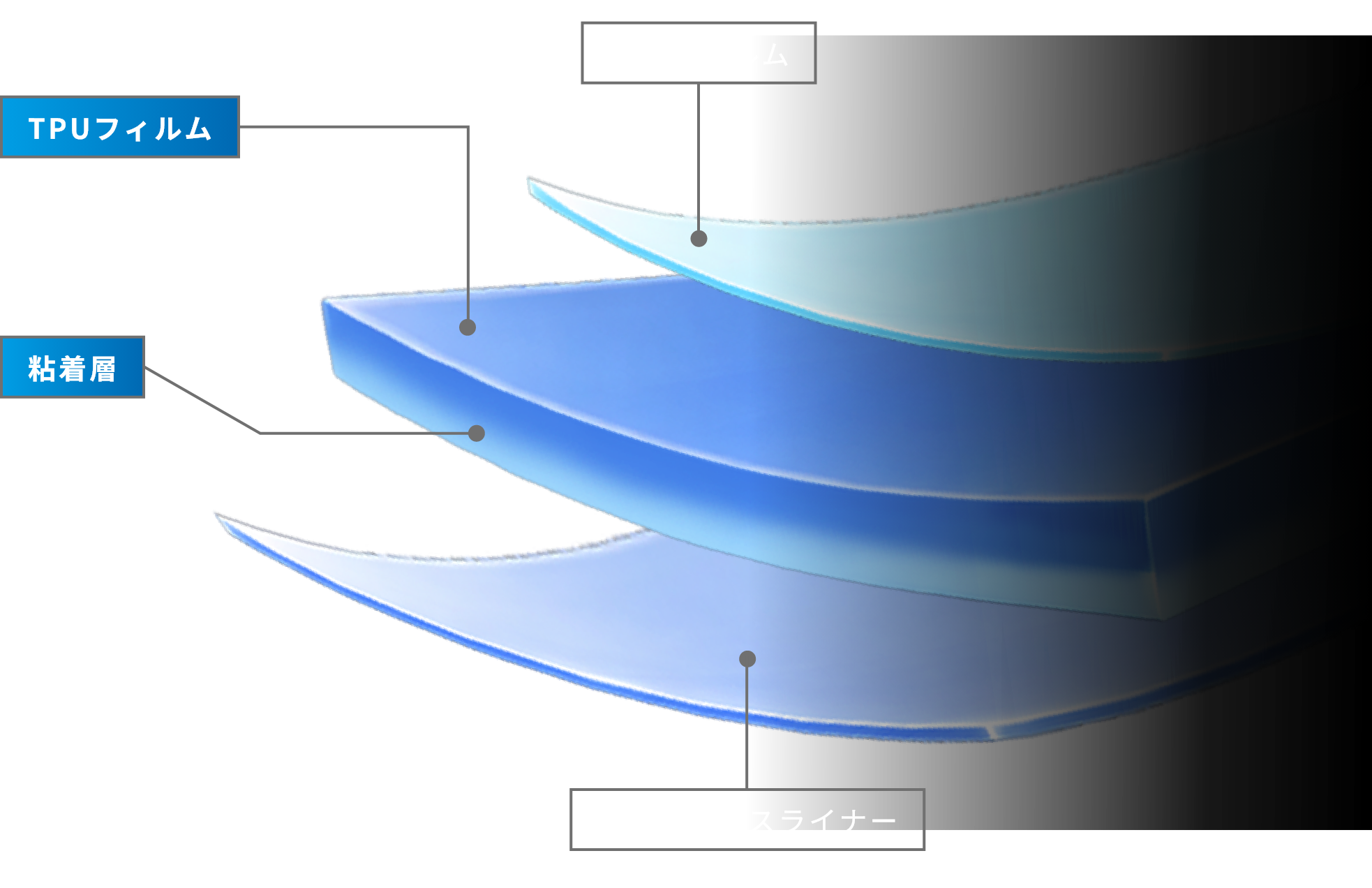 エシュロン モーターサイクル PPF フィルム構造断面